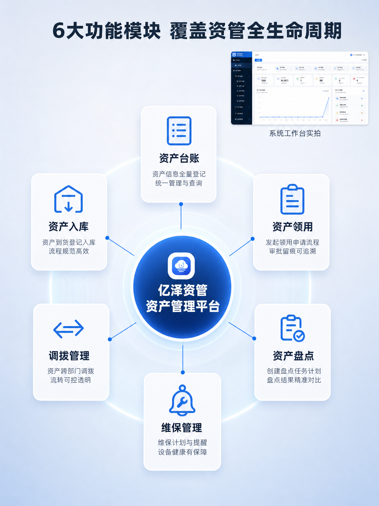 [商品] 使用【图1】亿泽资管资产管理平台界面；保留左侧导航菜… - 图片创意预览