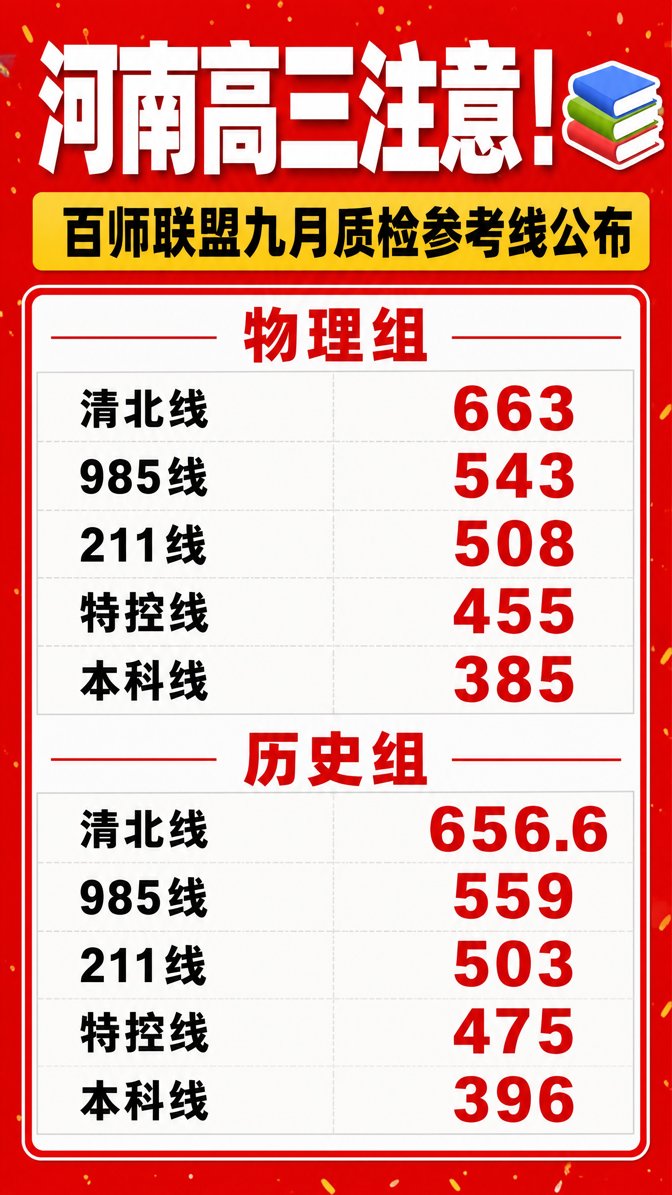 抖音9:16竖版图文封面，纯大字，高饱和撞色教育资讯风，版式精… - 图片创意预览