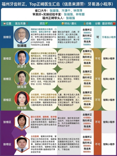 将这张福州牙齿矫正正畸医生汇总表格，更换不同颜色风格的简约现代信息图表模板，保留所有文字、人物照片和内容不变，重新设计配色，生成3张不同色彩风格的版本预览效果