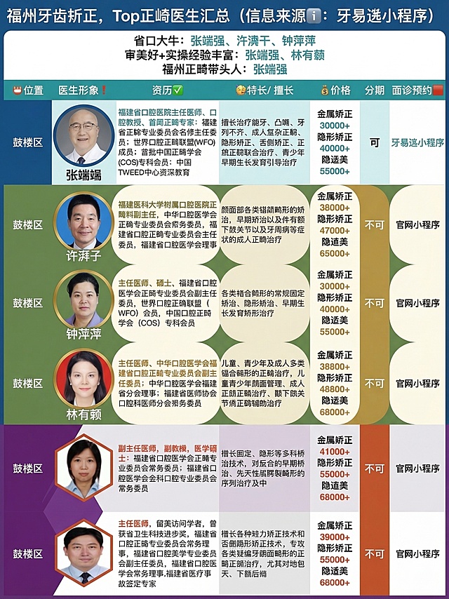 将这张福州牙齿矫正正畸医生汇总表格，更换不同颜色风格的简约现代信息图表模板，保留所有文字、人物照片和内容不变，重新设计配色，生成3张不同色彩风格的版本