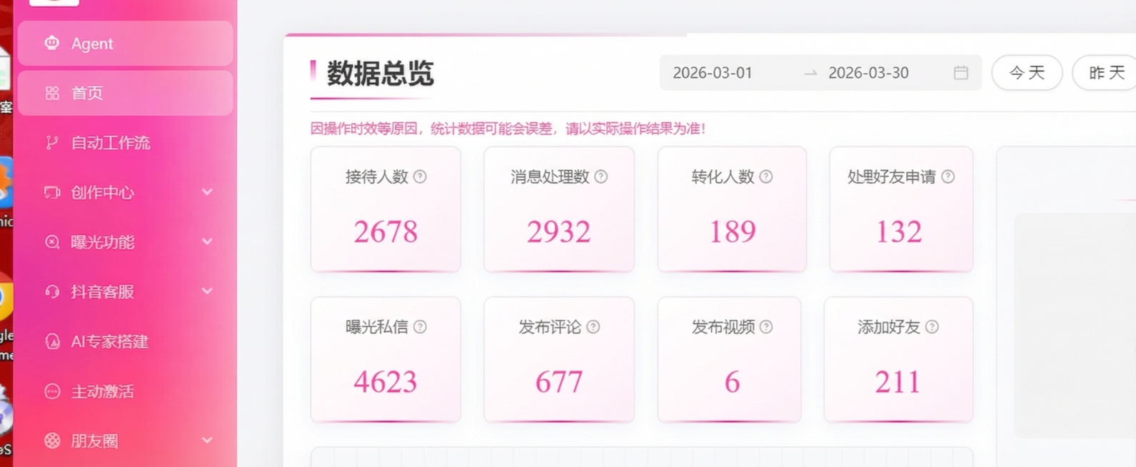 修改图片上的数据：曝光私信改为4623，发布评论改为677，发布视频改为6，添加好友改为211，接待人数改为2678，消息处理数改为2932，转化人数改为189，处理好友申请改为132，保持所有文字颜预览效果