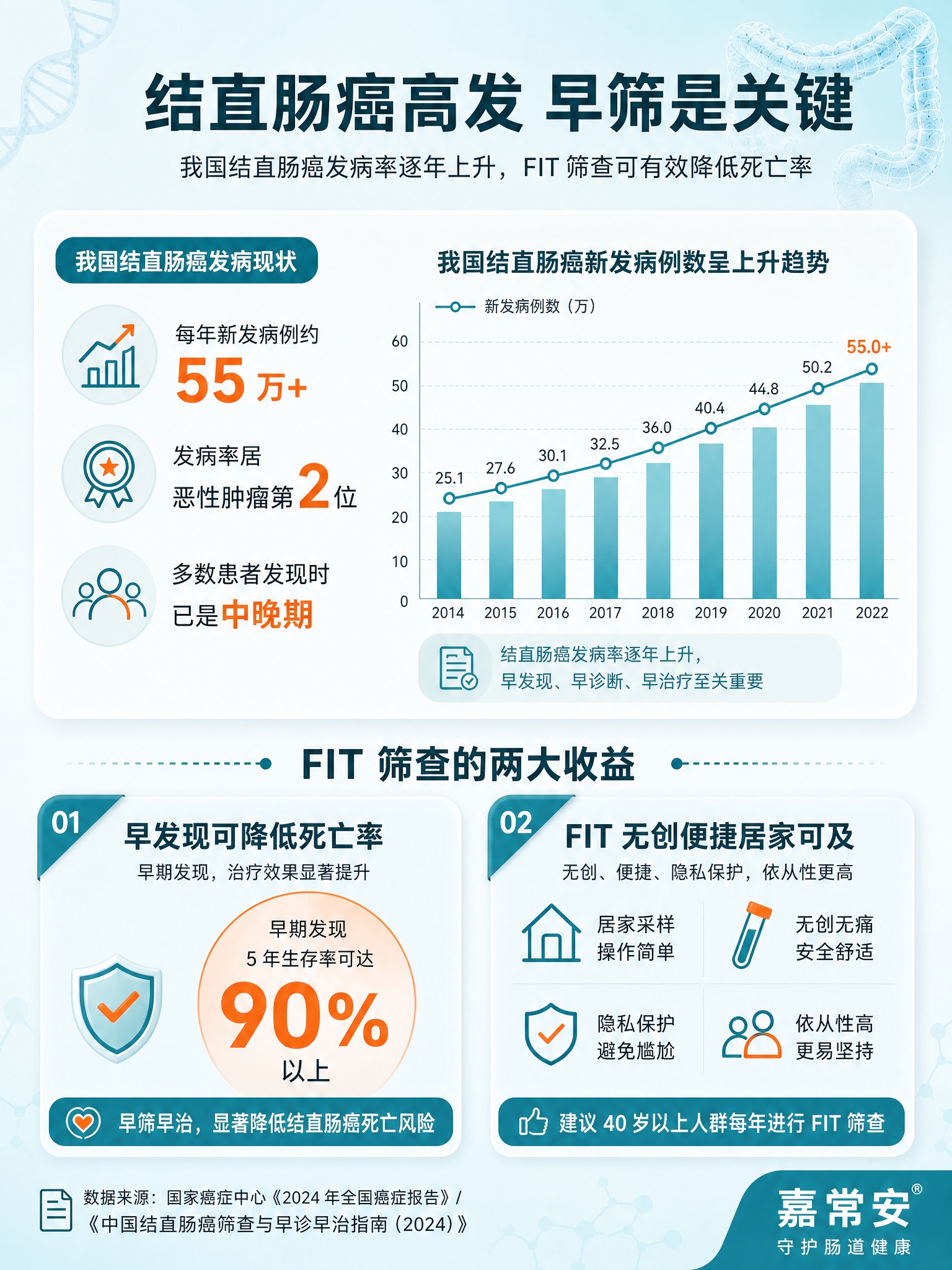 [商品] 本页为数据科普页，无实物产品主体；品牌为「嘉常安」，… - 图片创意预览