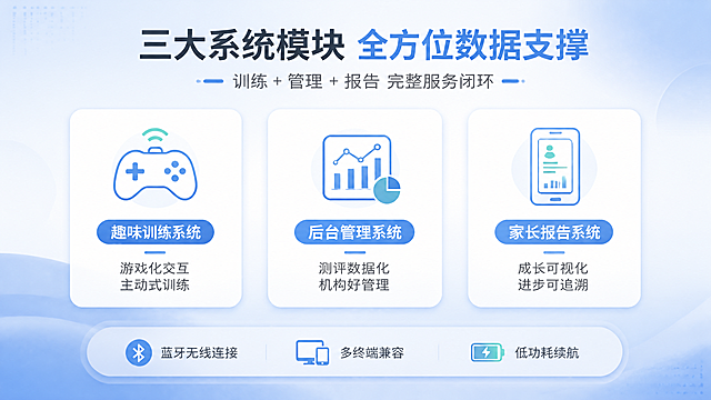 [第8张] 软件系统功能介绍页 - 三大系统模块说明。
[氛围/风格] 简洁专业风，蓝色渐变背景，图标+文字说明，清晰直观。
[元素布局] 画面分为上中下三部分：顶部标题区；中部三个功能模块横向排列，每个模块配一个简约线性图标和功能说明卡片；底部一条总结信息条。图标分别为：游戏手柄图标（训练系统）、数据图表图标（管理系统）、手机报告图标（家长端）。
[光影质感] 柔和渐变光，卡片有轻微悬浮投影，整体明亮干净。
[配色色系] 全局底色 #EFF6FF 浅蓝渐变；主色科技蓝 #2563EB；辅助色浅蓝 #DBEAFE、青绿 #10B981；字色深灰 #1F2937。
[视角构图] 横向三栏等分布局，阅读动线从上到下，从左到右。
[文字版式] 顶部主标题「三大系统模块 全方位数据支撑」，副标题「训练 + 管理 + 报告 完整服务闭环」；三个模块卡片文案：「趣味训练系统 游戏化交互 主动式训练」「后台管理系统 测评数据化 机构好管理」「家长报告系统 成长可视化 进步可追溯」；底部信息条：「蓝牙无线连接 多终端兼容 低功耗续航」；文字清晰，移动端友好。
[比例分辨率] 16:9横版比例，width=1920，height=1080，4K分辨率，文字清晰可辨，高清画质。
[负向提示词] 水印，文字错乱，文字过小，图标模糊，布局混乱。