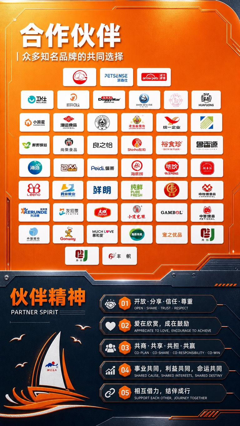 [商品] 使用【图7】【图12】合作伙伴文化墙；保留橙色背景墙… - 图片创意预览