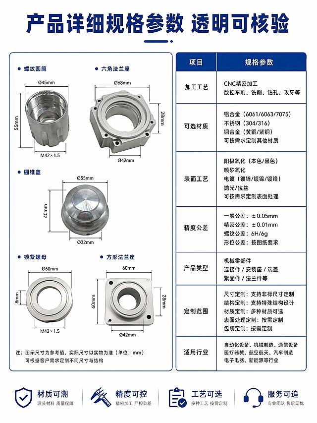 「图片1」第 1 屏 首屏工业海报｜锁精准采购客户
画面：宽幅极简工业风，多件铝精密零件全景实拍，浅灰渐变底纹，蓝银品牌配色
主标题：铝合金 CNC 精密加工件 自动化设备非标结构件定制
副标题：五轴车铣复合加工｜阳极氧化表面处理｜6061/7075 铝材按需选用
浮动卖点标签：来图来样打样、高精度公差、轻量化、防腐耐磨、深圳实体工厂
逻辑：开篇点明产品品类、核心工艺，匹配采购搜索关键词，留住设备厂、仪器厂商流量
第 2 屏 产品多角度实拍展示｜直观呈现做工质感
画面：分栏排布 —— 正面全景、法兰安装孔细节、内部腔体螺纹特写、侧边切削纹理；局部放大光滑内壁、无毛刺边缘
文案主标题：精工切削 每一处细节严控标准
细节解说：
平整法兰安装面：多孔位同轴度高，设备装配贴合无间隙
光滑内腔切削：五轴一体成型，内壁无刀纹，不卡滞内部组件
一体成型壳体：结构强度高，长期使用不易变形
均匀阳极表层：色泽统一，防刮防锈，外观整洁
逻辑：用真实高清细节打消买家 “做工粗糙、孔位偏差、有毛刺” 核心顾虑
第 3 屏 五大核心优势｜直击采购痛点
画面：图标 + 小产品细节图分 5 栏图文排版，蓝银简约工业配色
标题：五大核心优势，解决设备配件采购难题
五轴 CNC 精密加工
采用多轴联动数控设备，尺寸公差可达 ±0.005mm，孔位、螺纹、内腔精度统一，装配零适配误差
多牌号铝合金可选
常备 6061、6063、7075 铝材，轻量化减重，对比钢材大幅降低设备自重，强度满足工业传动、仪器使用
阳极氧化专业表面处理
哑光 / 亮面阳极可选，隔绝空气氧化，耐油污、耐磨抗刮，适配车间潮湿、多粉尘工况
全流程非标定制
支持 CAD/STEP 图纸、实物样品打样，圆形腔体、方形法兰、异形壳体均可加工，小批量打样、大批量量产均可承接
一站式配套交付
从原料切削、攻丝、开槽到表面处理、清洁全工序自产，无需外发，缩短交期，减少中间差价
逻辑：对标小作坊粗加工通病，分点输出产品价值，建立差异化竞争力
第 4 屏 标准化产品参数板块｜增强专业可信度
画面：左侧产品尺寸标注示意图，右侧规整表格白底蓝字
标题：产品详细规格参数 透明可核验
参数清单：
加工工艺：CNC 车铣复合、五轴数控加工
可选材质：6061 铝、6063 铝、7075 航空铝
表面工艺：本色阳极、硬质阳极、喷砂阳极
精度公差：±0.005~±0.02mm（按需调整）
产品类型：铝腔体、法兰底座、设备外壳、连接衬套、异形结构件
定制范围：外形、孔径、深度、螺纹、厚度均可按需修改
适用行业：自动化设备、检测仪器、医疗设备、工业机器人、新能源设备
逻辑：工业品采购商注重参数透明，表格化展示提升专业信任，方便工程师核对选型
第 5 屏 多行业应用场景｜拓宽客户匹配范围
画面：实景拼接图 —— 自动化流水线、精密检测仪器、小型工业机器人、新能源设备内部装配图，叠加对应铝件标注
标题：多行业广泛适配 各类精密设备配套配件
场景文案：
专为自动化生产线、视觉检测仪器、医疗精密器械、工业机器人、新能源工装设备打造；可作为设备壳体、传动底座、连接法兰、密封腔体使用，兼顾轻量化与结构刚性，适配量产设备、实验样机改装、设备维修替换等场景
逻辑：覆盖多赛道采购商，让不同行业客户快速对号入座，提升询盘概率
第 6 屏 全链路生产工艺流程｜凸显工厂标准化
画面：8 步横向流程图，每步配实拍小图（原料→开料→数控切削→攻丝开槽→抛光清洗→阳极氧化→精度检测→成品包装）
标题：标准化 8 道工序 严控每一件成品品质
流程解说：
原料甄选：国标铝合金板材，材质证书可提供
数控开料：精准裁取坯料，减少废料损耗
五轴切削：一次成型复杂内腔、异形轮廓
攻丝开槽：螺纹规整，孔位同轴度校准
除油抛光：去除加工毛刺，内腔光滑洁净
阳极氧化：自主表面车间，色泽均匀耐腐蚀
三次精度检测：卡尺 / 千分尺全尺寸抽检，剔除误差件
清洁封装：无尘擦拭，独立防护包装
逻辑：完整自产流程，区分外包小作坊，证明品质可控，降低客户品质担忧
第 7 屏 工厂实力 & 品控保障｜建立深度合作信任
画面：多图拼接 ——CNC 五轴加工车间、精密检测仪器、成品仓储区、质检人员检测实拍，底部放置公司名称 + 工厂实景大图
标题：深圳实体源头工厂 实力保障稳定供货
实力文案：
深圳市众力机械自有 2000㎡标准化加工车间，数十台五轴、三轴 CNC 数控设备，配套独立阳极氧化车间；拥有 10 年精密铝件加工技术团队，可承接小批量打样、上万件大批量订单；配备全套精密测量仪器，每件产品出货前多重尺寸检测，可提供材质报告、尺寸检测单；本地工厂交货快，支持上门验厂、现场看货。
信任标签：实体厂房、自主加工、全套检测、资质齐全、可上门验厂
逻辑：工业采购决策核心看重工厂产能、品控，本屏打消 “交期不稳、品质参差不齐” 顾虑
第 8 屏 定制服务 + 售后转化屏｜引导即时询盘拿样
画面：浅蓝简约工业排版，左侧客服咨询弹窗示意图，右侧成品独立防护包装实拍，底部醒目询盘引导按钮
标题：一站式定制服务 全程售后无忧
四大服务板块：
免费打样：提供图纸 / 样品即可快速出样，确认尺寸后量产
灵活交付：现货小件当天发，批量订单按期交付，加急单优先排产
防护包装：单件珍珠棉卡槽隔离 + 气泡袋 + 加厚纸箱，防潮防锈防磕碰；精密仪器铝件可做防静电定制包装
售后保障：尺寸不符、表面瑕疵可免费返工 / 退换；专属技术客服一对一跟进订单，加工方案免费对接工程师
结尾引导文案：
有图纸 / 样品均可咨询报价，支持寄样核验品质，欢迎洽谈长期批量合作！
逻辑：解决客户最后一层顾虑，主动引导拿样、报价、批量合作询盘，提升转化
