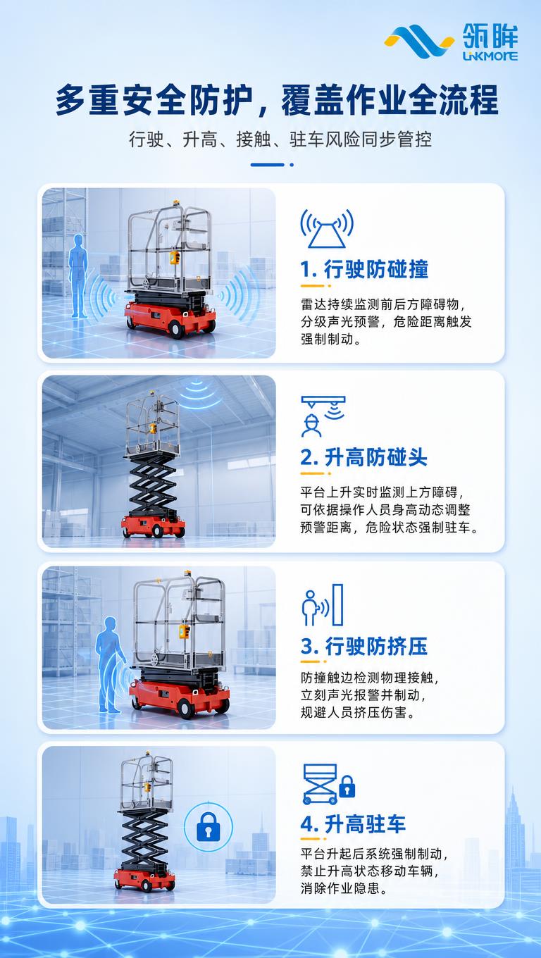 [商品] 使用【图5】搭载安升达安全管理系统的红色剪叉式高空作… - 图片创意预览