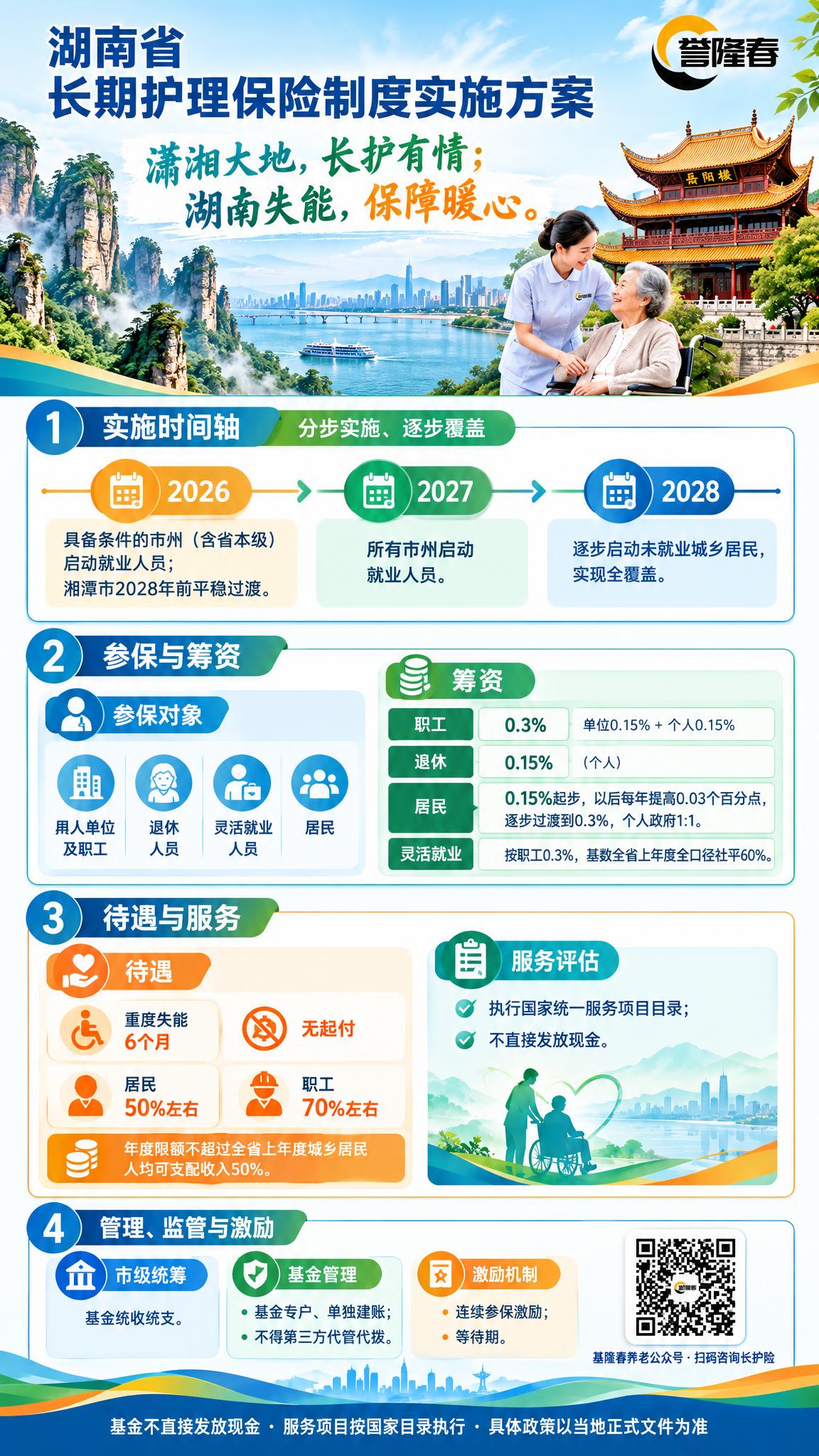 湖南省长期护理保险制度宣传海报，竖版2K分辨率，湘江蓝+潇湘绿… - 图片创意预览