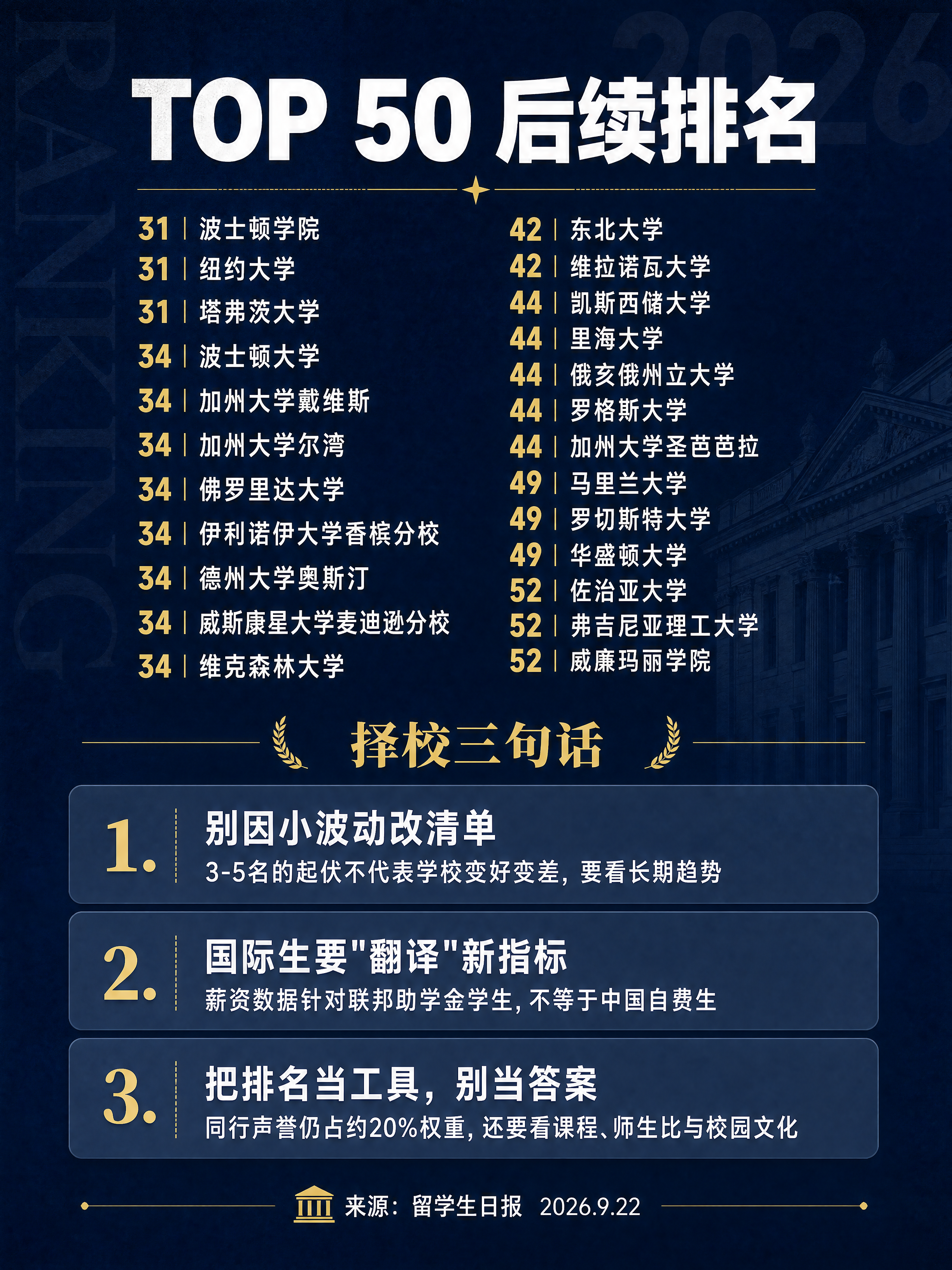 小红书笔记内页第四张，31-52名+择校建议，杂志风，3:4竖… - 图片创意预览