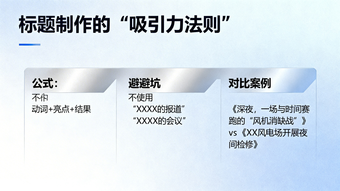 PPT内容页设计，标题："标题制作的“吸引力法则”"，内容要点：公式：动词+亮点+结果，避坑提醒：不使用“XXXX的报道”“XXXX的会议”，对比案例：《深夜，一场与时间赛跑的“风机消缺战”》vs《X预览效果