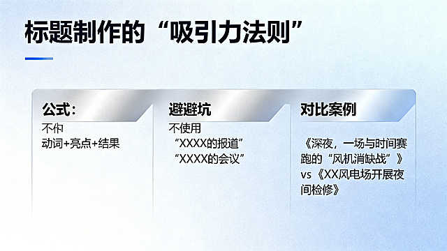 PPT内容页设计，标题："标题制作的“吸引力法则”"，内容要点：公式：动词+亮点+结果，避坑提醒：不使用“XXXX的报道”“XXXX的会议”，对比案例：《深夜，一场与时间赛跑的“风机消缺战”》vs《XX风电场开展夜间检修》，商务简约新能源风格