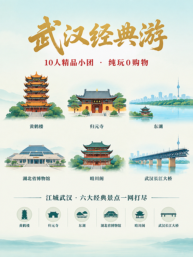 重新设计武汉经典游旅游海报，极简国风风格，元素简洁干净，去掉繁杂的装饰和过多的樱花、祥云等点缀。画面上方居中是主标题"武汉经典游"，简洁大气的书法字体，金色。主标题下方是副标题"10人精品小团 · 纯玩0购物"，红色简洁字体。画面中部以简洁的插画形式呈现武汉六大经典景点的标志性轮廓或简化形象：黄鹤楼、归元寺、东湖、湖北省博物馆、晴川阁、武汉长江大桥，排列整齐有序，不要过多细节和繁复装饰。背景采用干净的浅青蓝色渐变或淡米色，留白充足。底部是简洁的信息条，包含"江城武汉 · 六大经典景点一网打尽"文字，以及六个景点名称的简洁图标排列。整体风格简约大气，信息清晰，减少装饰元素，突出核心信息和景点主体。版式精美，层级分明，四周留有安全边距。画面中所有数字必须精确渲染。