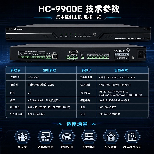 [商品] 使用【图1】HENVA HC-9900E集中控制主机，正面与背面同时展示；保留全部结构、接口、Logo、指示灯、认证标识等原貌；主机正面图在上、背面接口图在下，整体占画面约45%。
[画面] 页面目标：产品参数收口页，提供完整规格表，辅助采购决策。构图：上下结构，上方主机正背视图+型号标注，下方详细参数表+适用场景说明；背景为深色科技底，带微弱网格线；参数表用深色卡片承载，行列清晰；阅读动线从顶部标题→主机视图→参数表→底部适用场景。
[视觉] 套系策略：风格=深色科技工业风商业摄影；标题字=现代无衬线粗黑体（思源黑体Heavy）；正文字=简洁无衬线体（思源黑体Regular）；主色=深空黑+科技蓝；背景延展=基于深空黑做深蓝渐变、细网格线、微弱光带层次；强调色=青蓝色，仅用于表头、分割线和重点参数高亮；标题色=纯白色；正文色=浅灰蓝；组件=深色参数表格、细线分割、型号标签；光影=均匀冷光打亮主机与表格，清晰易读。
[文字] 顶部主标题：「HC-9900E 技术参数」，副标题：「集中控制主机 规格一览」；参数表包含：产品型号HC-9900E、处理器14核64位内嵌式1.2GHz、内存2G、闪存4G Nandflash（最大扩展2T）、串行端口8路（RS-232/RS-485/DMX512可编程）、红外/IO端口8路（1-4复用）、弱电继电器4路（30V/1A DC,125V/0.5A AC）、CAN总线1路带供电（最大110台终端）、通信协议RS232/422/485/DMX512/ModBus/CAN/Zigbee/WIFI/MQTT/HTTP等、控制平台Android/IOS/Windows/网页、电源AC 100V-240V、认证CE/RoHS/ISO9001；底部适用场景：会议室、多媒体教室、智慧场馆、指挥中心、智能家居、酒店客房控制。文字全部横排，参数表格清晰对齐。
[规格] 图片比例1:1方形，4K分辨率，京东详情页风格，中文文案；避免变形、错字、文字过小、暖色背景、参数虚构、机身颜色改变。