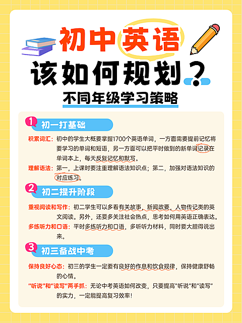 初中英语学习规划小红书封面