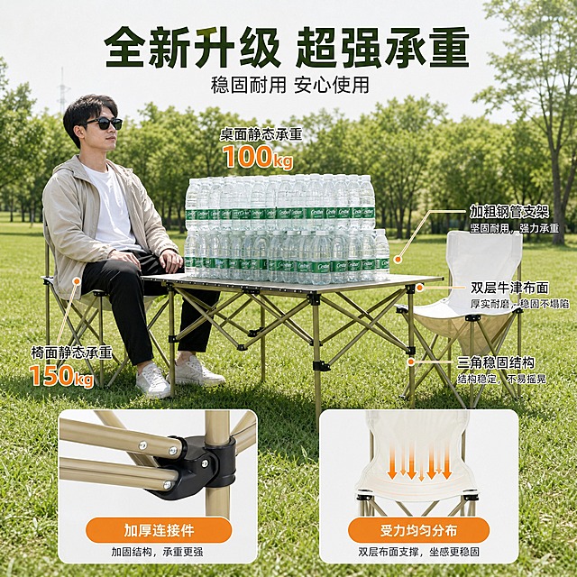 [主图-2] 超强承重功能展示主图，可视化产品的稳固承重能力。
[统一基调] 清新自然户外露营风，主色调为草地绿+米白+原木卡其色，标题字用深绿色粗体无衬线字体，辅助文字用深灰色，强调色用暖橙色，整体干净明亮有品质感。
[画面] 产品为米白色帆布折叠椅+卡其色铝合金折叠桌，摆放在户外草坪上。画面主体展示承重测试场景：一张椅子上坐着一位成年人（正常坐姿，不坐扶手），桌子上堆放着多箱矿泉水或重物，展示桌椅稳固不摇晃。以带光点的细线引线标注关键承重部位："加粗钢管支架""双层牛津布面""三角稳固结构"。底部有两个圆角矩形画中画，左侧展示支架连接处加厚细节，右侧展示椅面承重受力分布示意。
[光影质感] 自然日光，产品光影真实，金属支架有质感，帆布面料有张力，商业摄影级高清。
[配色] 草地绿背景，米白桌椅主体，深绿色标题，暖橙色数据强调。
[文字版式] 画面顶部居中大标题"全新升级 超强承重"，下方小字副标题"稳固耐用 安心使用"，引线标注文字清晰，画中画内有胶囊形标签说明。
[输出要求] 1:1正方形比例，2K高清，产品清晰不变形，人物正常无畸形，文字清晰，无水印无平台logo。