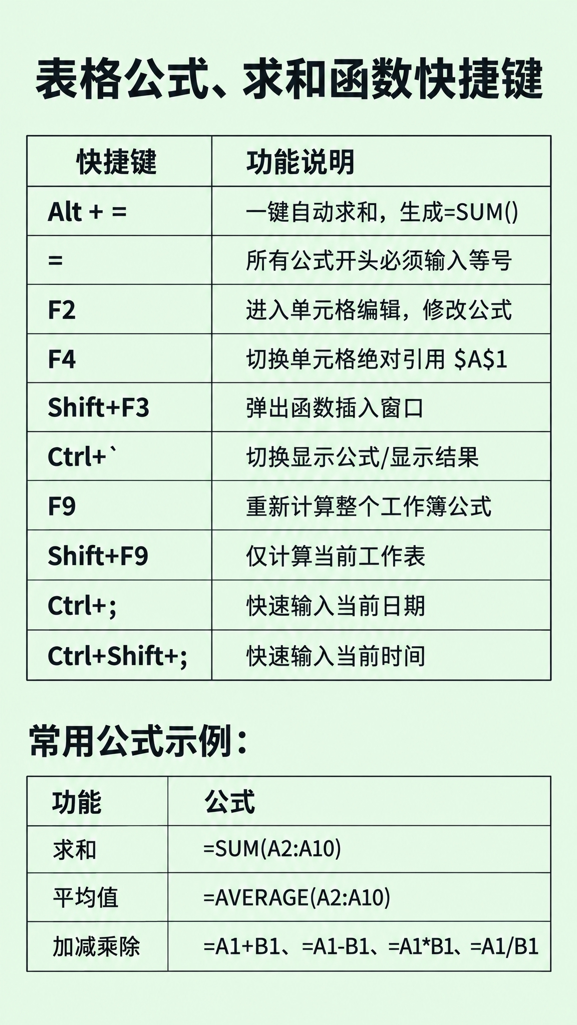 将这张深色学习卡片的纯黑底色替换为保护眼睛的淡绿色（柔和护眼的… - 图片创意预览
