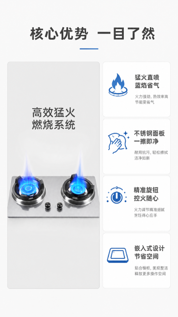 [第3屏] 核心卖点总览，展示燃气灶四大核心优势。本屏使用【图1】局部元素结合卡片设计。[氛围/风格] 现代简约电商风格，信息层级清晰，专业干净。[元素布局] 顶部大标题，下方采用左1大卡片+右三小卡预览效果