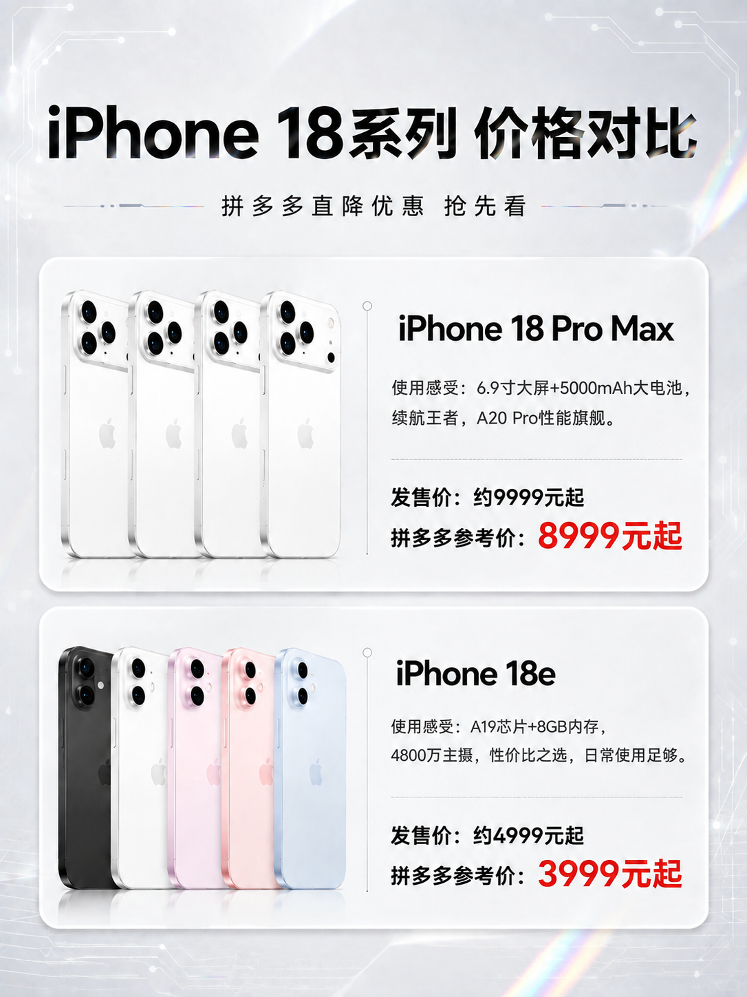 将海报上方卡片中iPhone 18 Pro Max的四台手机配… - 图片创意预览