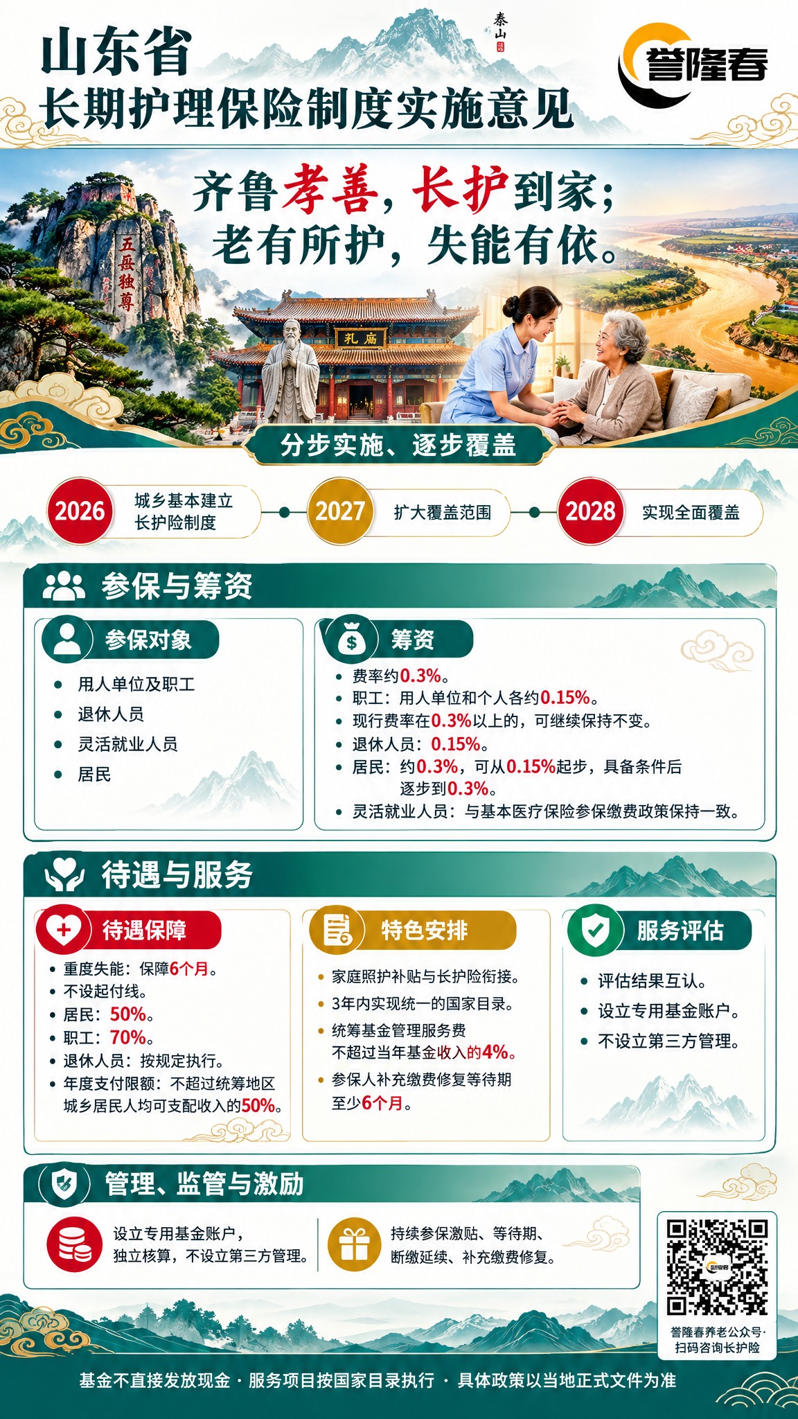 山东省长期护理保险制度宣传海报，竖版2K分辨率，泰山青+黄河金… - 图片创意预览
