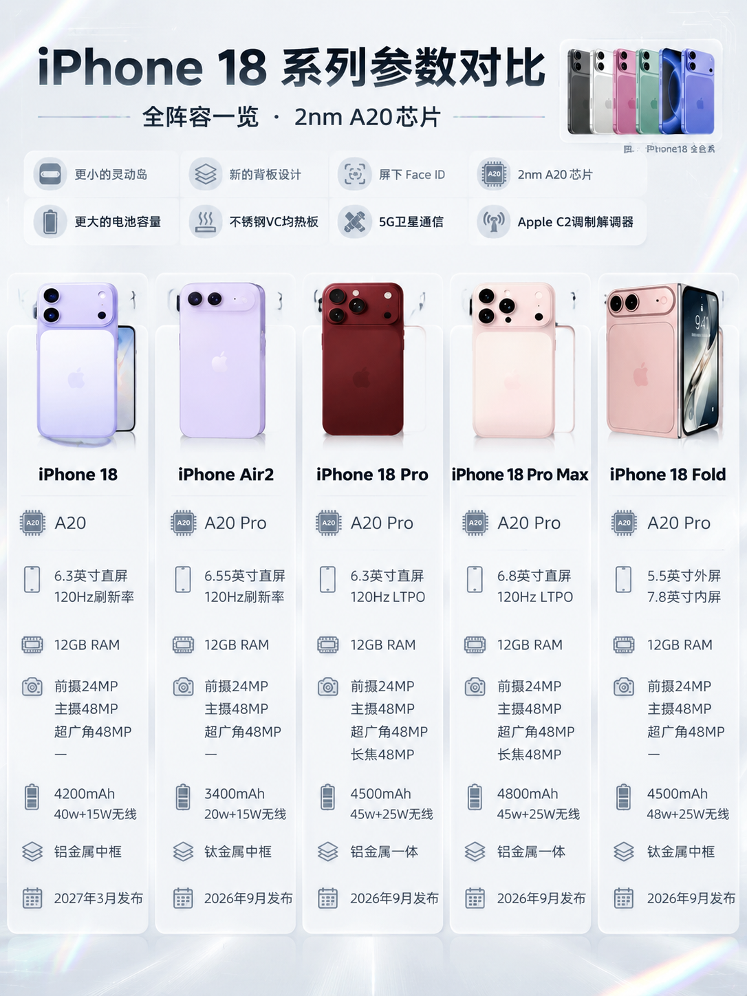基于上传的 iPhone 18 系列参数对比图（图1）和手机测… - 图片创意预览