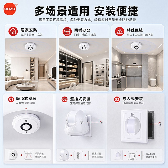 [主图-4] 场景适用与安装方式：多场景应用+多种安装方式演示，解决怎么用用在哪的问题。
[统一基调] 风格=报警行业专业商业摄影，克制高级，满版高信息密度；标题字=现代无衬线粗黑体（思源黑体风格）；正文字=简洁无衬线常规体；主色=浅蓝（#E8F2FB）+浅灰（#F5F7FA）；背景=浅蓝到浅灰柔和渐变，细腻哑光质感；强调色=警示红（#E53935），仅用于场景标签和安装标注；标题色=黑色（#1A1A1A）；正文色=深灰（#4A4A4A）；组件=场景卡片、安装示意图标、虚线安装线；光影=柔和棚拍光与场景自然光融合；左上角放UOZO红色圆形品牌LOGO。
[画面] 产品使用【图1】中3款不同安装方式的探测器（吸顶款、壁挂款、嵌入式86盒款），严格保留每款产品原始外形、结构、颜色、标识等所有细节，不扭曲不变形。画面上半部分为3个场景宫格（居家、商铺、机房），下半部分为3种安装方式示意（吸顶、壁挂、嵌入）。整体上下分区，6个信息块满版排布不留空白。
[光影质感] 上半场景区为柔和自然光，产品自然融入场景；下半安装区为棚拍光，安装面与产品自然接触，整体光影统一明亮。
[配色] 主色浅蓝+浅灰渐变背景，场景卡浅蓝底，安装区浅灰底，警示红仅用于场景图标和安装标注线，标题黑色，正文深灰。
[文字版式] 左上角UOZO红色圆形LOGO。顶部主标题（黑色粗体）：多场景适用 安装便捷。上半3场景：居家安防（客厅卧室玄关）、商铺办公（门店仓库机房）、特殊区域（厨房卫生间地下室）。下半3安装方式：吸顶式安装（360°大范围探测）、壁挂式安装（定向探测通道门窗）、嵌入式安装（86盒暗装美观隐蔽）。文字全部横排，每区配对应产品小图和说明。
[输出要求] 比例1:1，2048x2048px，2K分辨率，京东平台适配，中文简体。避免：产品变形、深色背景、高饱和彩色、文字竖排、安装方向错误、极限词、水印。