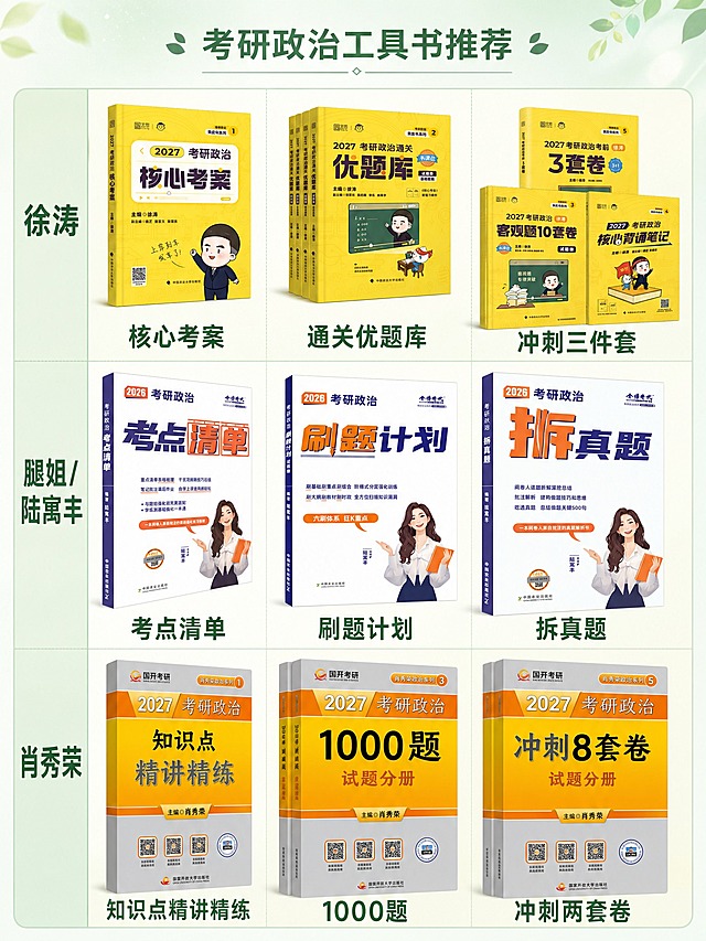 考研政治工具书推荐海报，清新风格，浅薄荷绿与米白色渐变背景，柔和自然光。整体为三行表格布局，第一列为老师姓名列，后续列依次放书籍图片+书名。

顶部居中是主标题"考研政治工具书推荐"，字号较小，字体清新简洁。

第一行：第一列写"徐涛"，第二列放第一本书【图1】核心考案，旁边写书名"核心考案"；第三列放第二本书【图2】通关优题库，旁边写书名"通关优题库"；第四列放第三本书【图3】冲刺三件套，旁边写书名"冲刺三件套"。

第二行：第一列写"腿姐/陆寓丰"，第二列放第四本书【图4】考点清单，旁边写书名"考点清单"；第三列放第五本书【图5】刷题计划，旁边写书名"刷题计划"；第四列放第六本书【图6】拆真题，旁边写书名"拆真题"。

第三行：第一列写"肖秀荣"，第二列放第七本书【图7】知识点精讲精练，旁边写书名"知识点精讲精练"；第三列放第八本书【图8】1000题，旁边写书名"1000题"；第四列放第九本书【图9】冲刺两套卷，旁边写书名"冲刺两套卷"。

书籍图片要尽量大，清晰展示封面；书名字号较大，清晰可读。每行用淡色细线分隔，第一列老师姓名用稍大字号加粗。整体排版整齐，留白舒适，清新淡雅的学习氛围。

画面中所有书籍100%还原上传商品图的外形、包装、封面文字、颜色与正面朝向，以上传图为唯一商品主体来源。画面中所有文字必须精确渲染，不得错位、遗漏或编造。画面中所有信息区域必须填充完整合理的内容，不得出现空白框或占位。