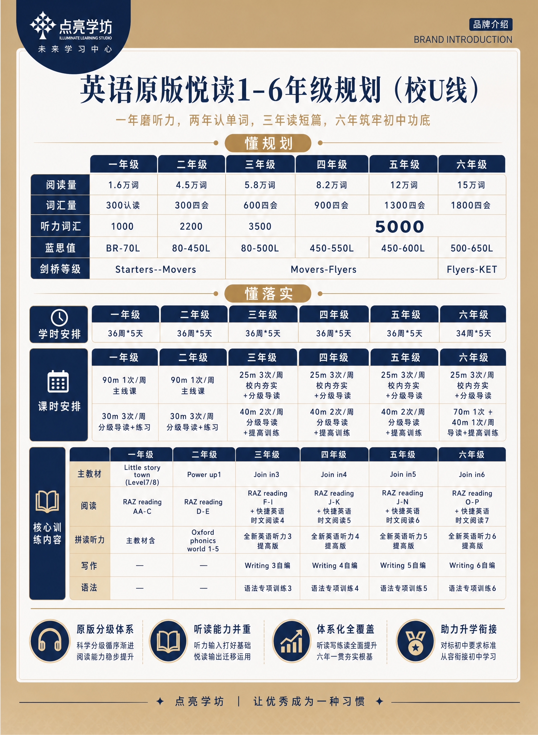 基于图2进行修改重绘，参考图1的底部配色与整体风格，按以下要求… - 图片创意预览