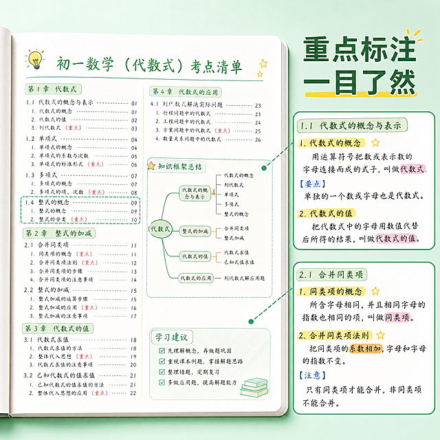 [主图-3] 初一数学代数式考点细节展示图。采用主体大图加局部放大框版式，主体展示完整笔记目录结构，右上侧加局部放大框突出重点考点标注细节，旁边配短句「重点标注 一目了然」；整体风格和前两张保持一致，清新明亮浅绿主色调不变，画质超高清，文字都清晰可辨；光影均匀通透，排版简洁不拥挤，局部放大框清晰展示笔记整理细节，体现保姆级整理的优势；商品主体占比约65%，画面满屏无边框；1:1比例，4k分辨率，高清明亮；负向提示词：变形，水印，文字错乱，产品图模糊，背景杂乱