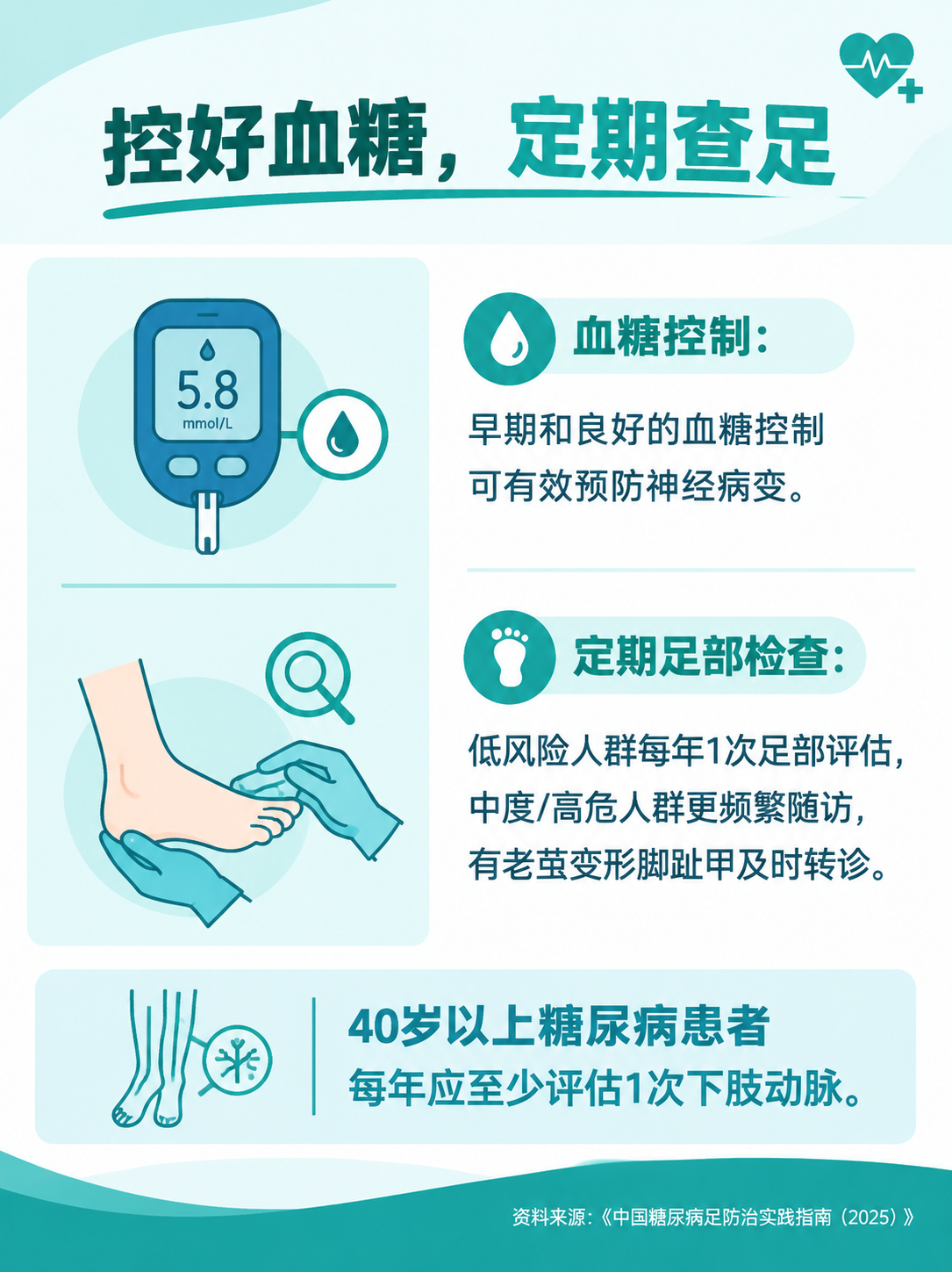 医疗科普信息图，标题文字"控好血糖，定期查足"，左右分栏布局，… - 图片创意预览