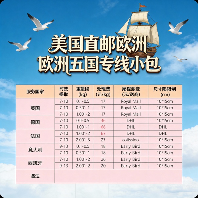 再做30张图。不同版本的商务风复古风休闲荒岛。要求字迹清晰，颜色对比度强。字体不同底色不用黑色灰色，高清无水印预览效果