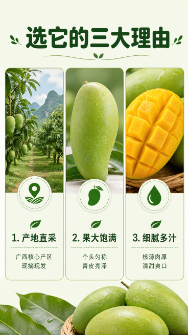 [第7屏] 核心卖点拆解屏-广西青皮金煌芒三大优势图文展示。
[氛围/风格] 清晰规整，真实自然，延续全套生鲜风格。
[元素布局] 顶部大标题，下方分左右三栏展示三大核心卖点，每栏配小图和文字说明：第预览效果