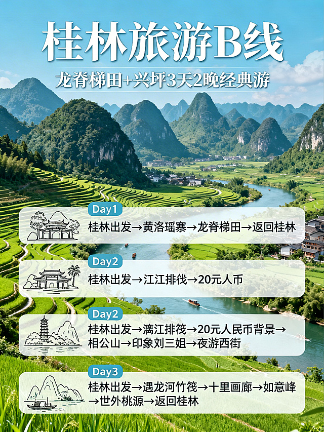 桂林旅游3天2晚B线宣传海报，整体风格清新自然，以桂林山水龙脊梯田为背景，主标题文字"桂林旅游B线"，副标题"龙脊梯田+兴坪 3天2晚经典游"，行程详情：
Day1：桂林出发→黄洛瑶寨→龙脊梯田→返回桂林
Day2：桂林出发→漓江排筏→20元人民币背景→相公山→印象刘三姐→夜游西街
Day3：桂林出发→遇龙河竹筏→十里画廊→如意峰→世外桃源→返回桂林，整体排版清晰，文字醒目，充满山水氛围感