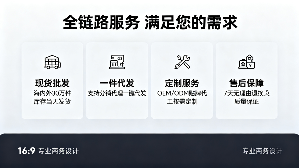 Page3 核心服务优势，分点展示四大服务：1.现货批发 海内外30万件库存当天发货；2.一件代发 支持分销代理一键代发；3.定制服务 OEM/ODM贴牌代工按需定制；4.售后保障 7天无理由退换质量预览效果