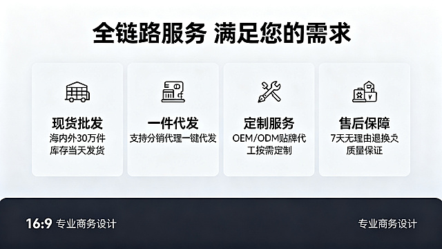 Page3 核心服务优势，分点展示四大服务：1.现货批发 海内外30万件库存当天发货；2.一件代发 支持分销代理一键代发；3.定制服务 OEM/ODM贴牌代工按需定制；4.售后保障 7天无理由退换质量保证，每个优势配对应图标，干净分栏排版，顶部标题'全链路服务 满足您的需求'，16:9专业商务设计，2K超高清。