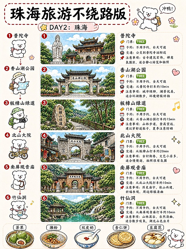 将这张Day2详情页中所有门票栏的绿色方块标识，统一替换为参考图中的样式：绿色圆角渐变方块，内有白色大写FREE字样。其他所有内容、排版、插画、文字完全保持不变。确保每一个景点的门票标识都完全一致。