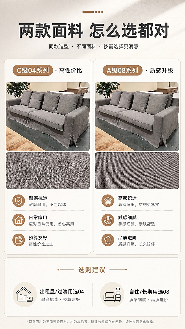 [商品] 使用【图1】S1030半月崧灰色布艺沙发；保留整体造型、结构、颜色；展示双版本面料差异，C级04系列偏哑光耐磨质感，A级08系列偏细腻高密质感，均为灰色系但肌理不同；不改变沙发外形结构。
[画面] 页面目标：双版本选购页，C级04与A级08面料矩阵对比，帮助用户选型。构图：竖版上下布局，顶部标题区，中部左右双列对比（左C级04系列沙发图 / 右A级08系列沙发图），两款沙发同角度同场景，仅面料肌理不同；下方为选购建议区，用图标+短句说明适合人群；背景为明亮浅灰底+柔和光影。
[视觉] 套系策略：风格=简约温馨亮色调商业家居摄影；标题字=现代无衬线粗体；正文字=简洁无衬线体；主色=米白暖灰；背景延展=基于米白暖灰做深浅层级、同色渐变和细腻纸张质感；强调色=奶茶棕，仅用于小面积图标、引线和标签；标题色=深炭灰；正文色=中暖灰；组件=圆角浅底信息卡、细线引线、对比分隔线；光影=正上方暖柔平光，两款沙发光线一致便于对比。
[文字] 顶部主标题"两款面料 怎么选都对"；左列标题"C级04系列 · 高性价比"，配3点"耐磨抗造""日常家用""预算友好"；右列标题"A级08系列 · 质感升级"，配3点"高密织造""触感细腻""品质进阶"；底部选购建议"出租屋/过渡用选04，自住/长期用选08"；全部横排，层级清晰。
[规格] 图片比例9:16竖版，4K，避免变形、错字、文字过小、冷蓝背景、两款差异不明显、暗调。