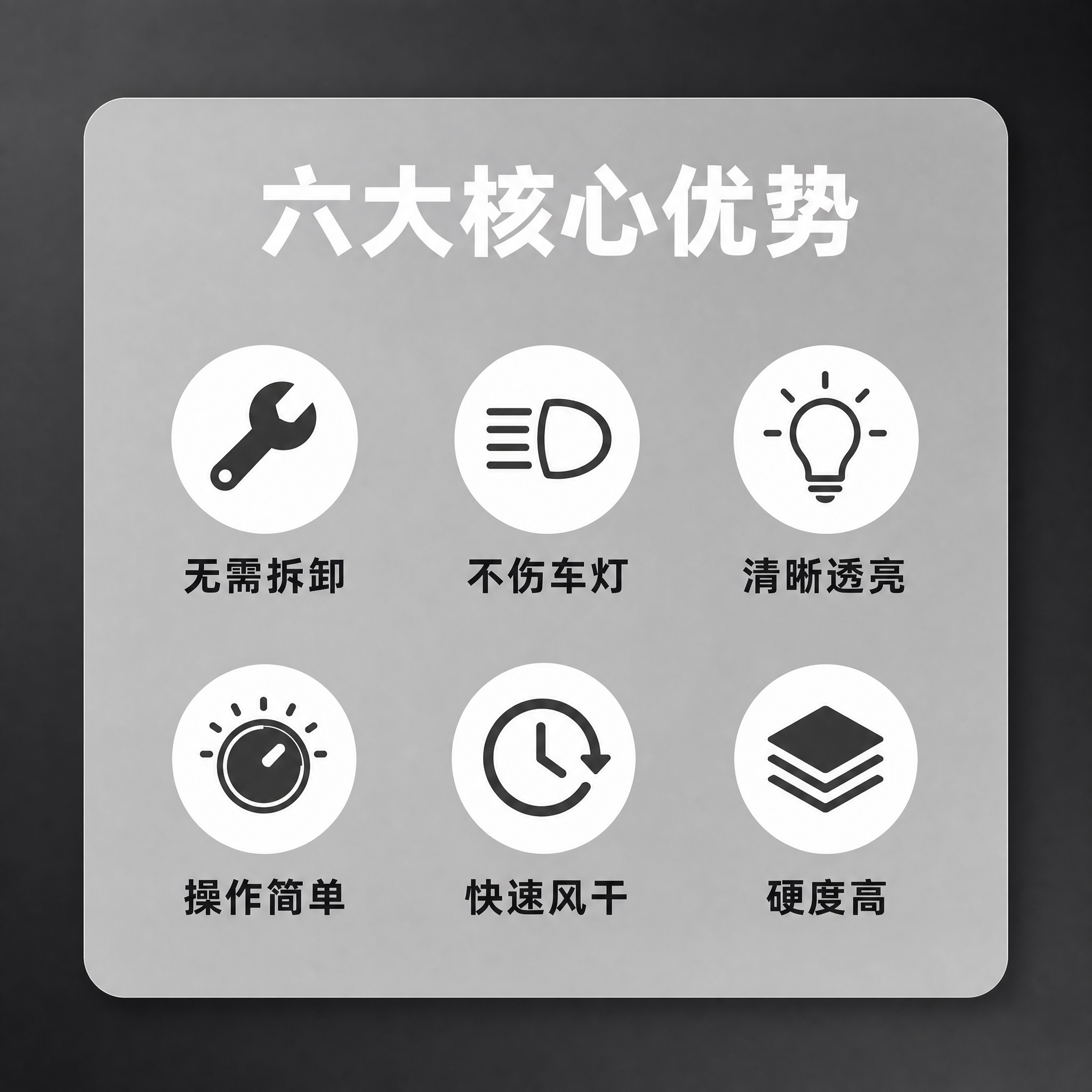 [主图-4] 六大核心优势卖点信息卡图，简约UI风格，清晰展示… - 图片创意预览