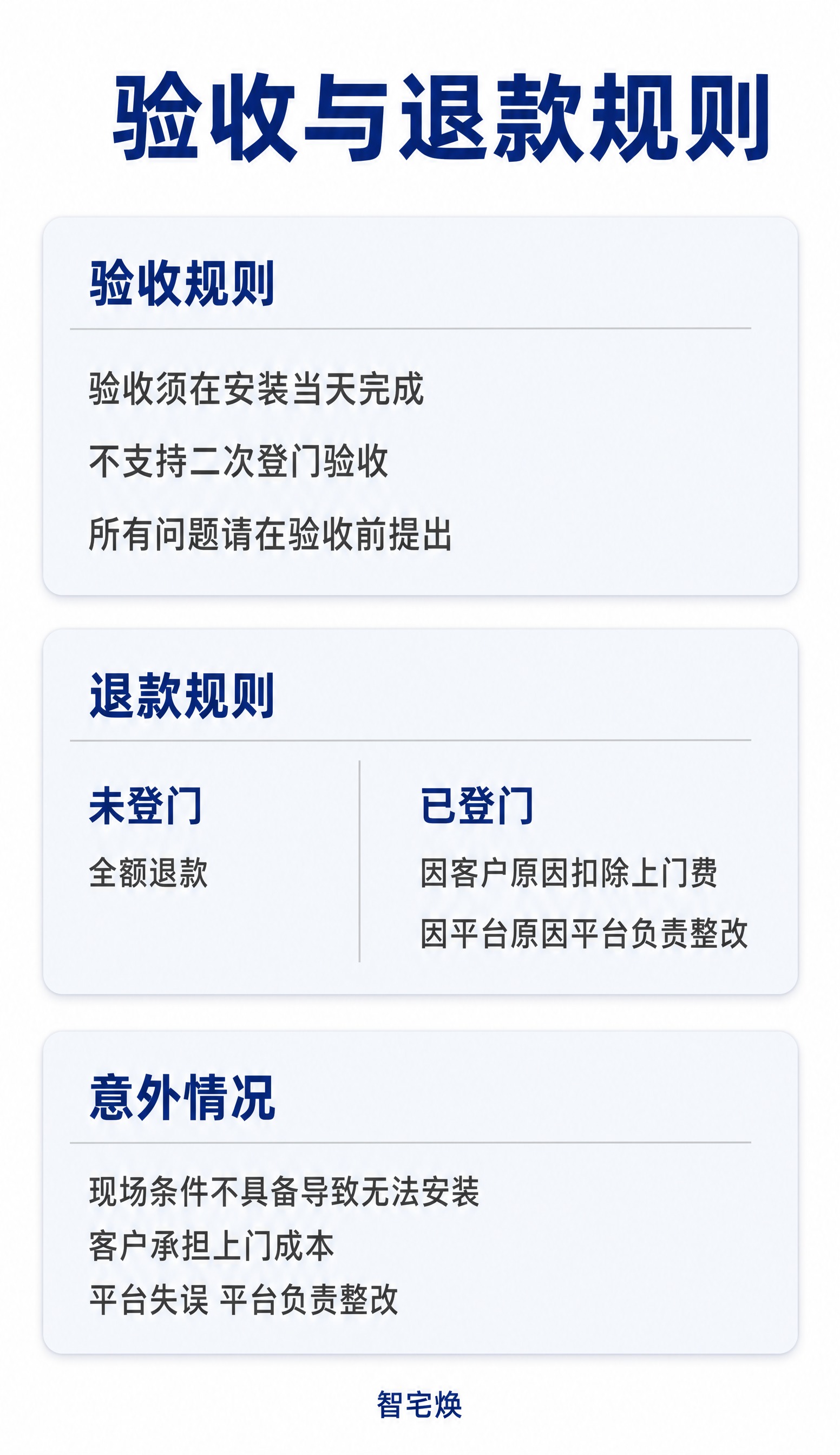 [详情页-3] 验收、退款与意外情况规则说明图，电商详情页第三… - 图片创意预览