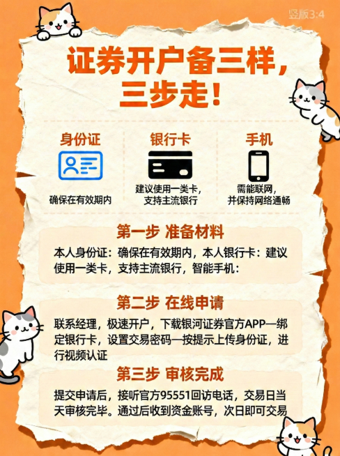 将第三步审核完成里的“次日即可”修改为“次日即可交易”预览效果