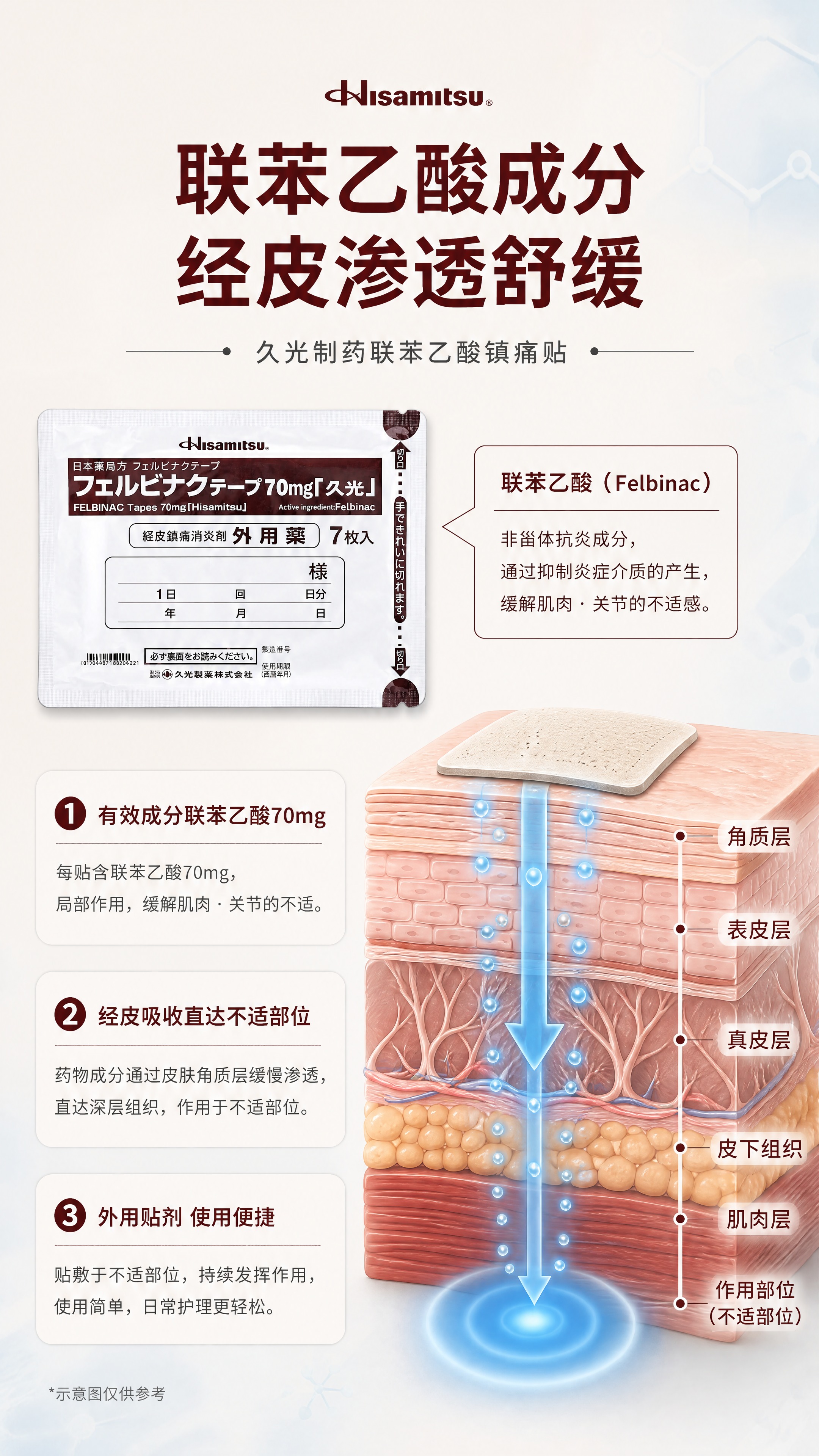 [商品] 使用【图1】久光制药联苯乙酸镇痛贴；保留包装原貌，左… - 图片创意预览