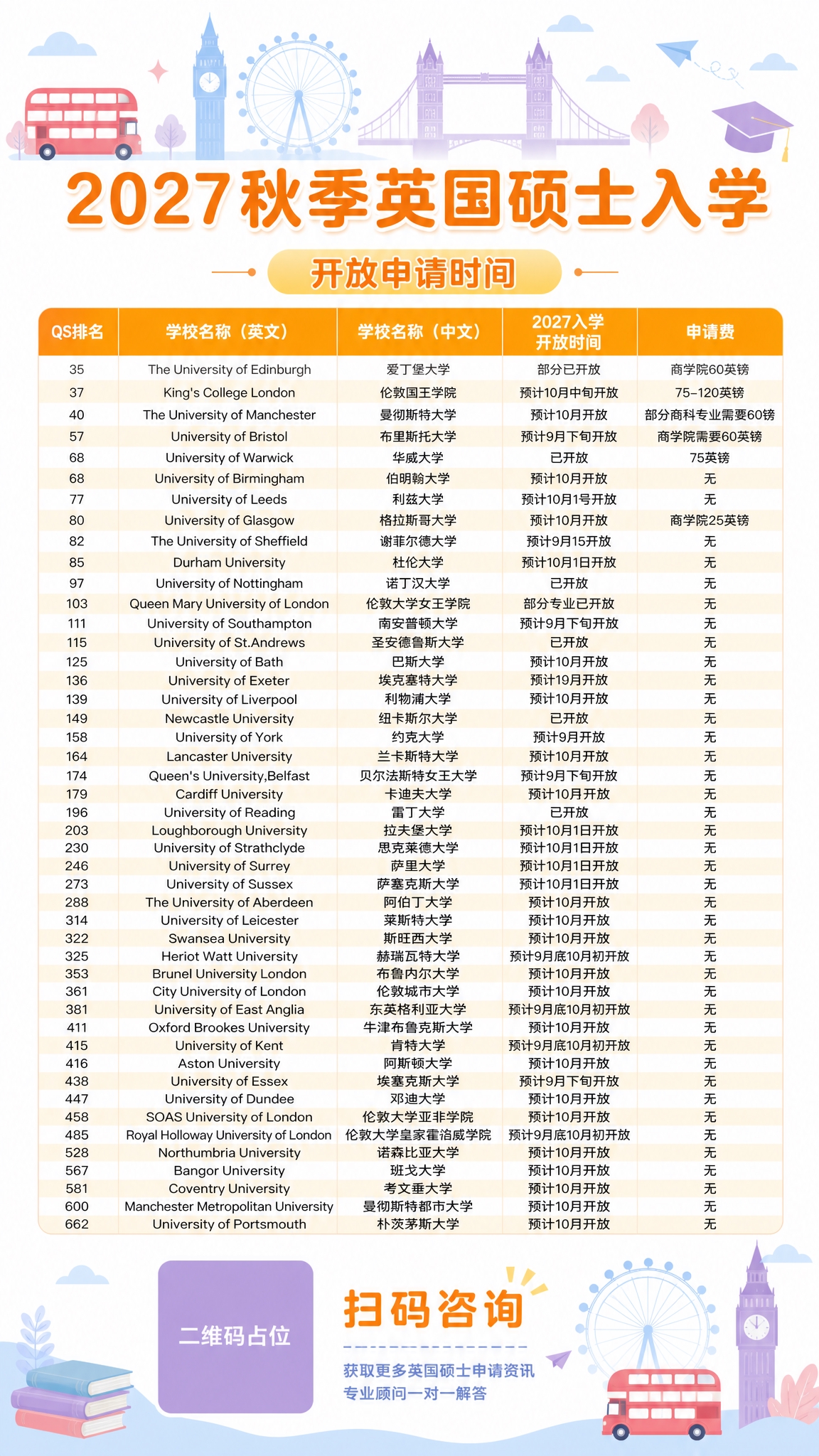 参照参考图的版式骨架和表格结构，生成一张英国留学信息海报，竖版… - 图片创意预览