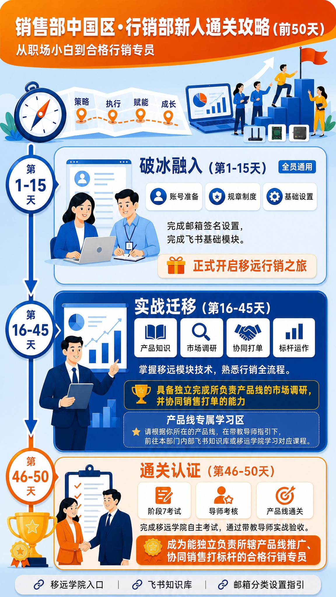 基于参考海报的版式骨架复刻，生成一张竖版9:16的商务培训信息… - 图片创意预览