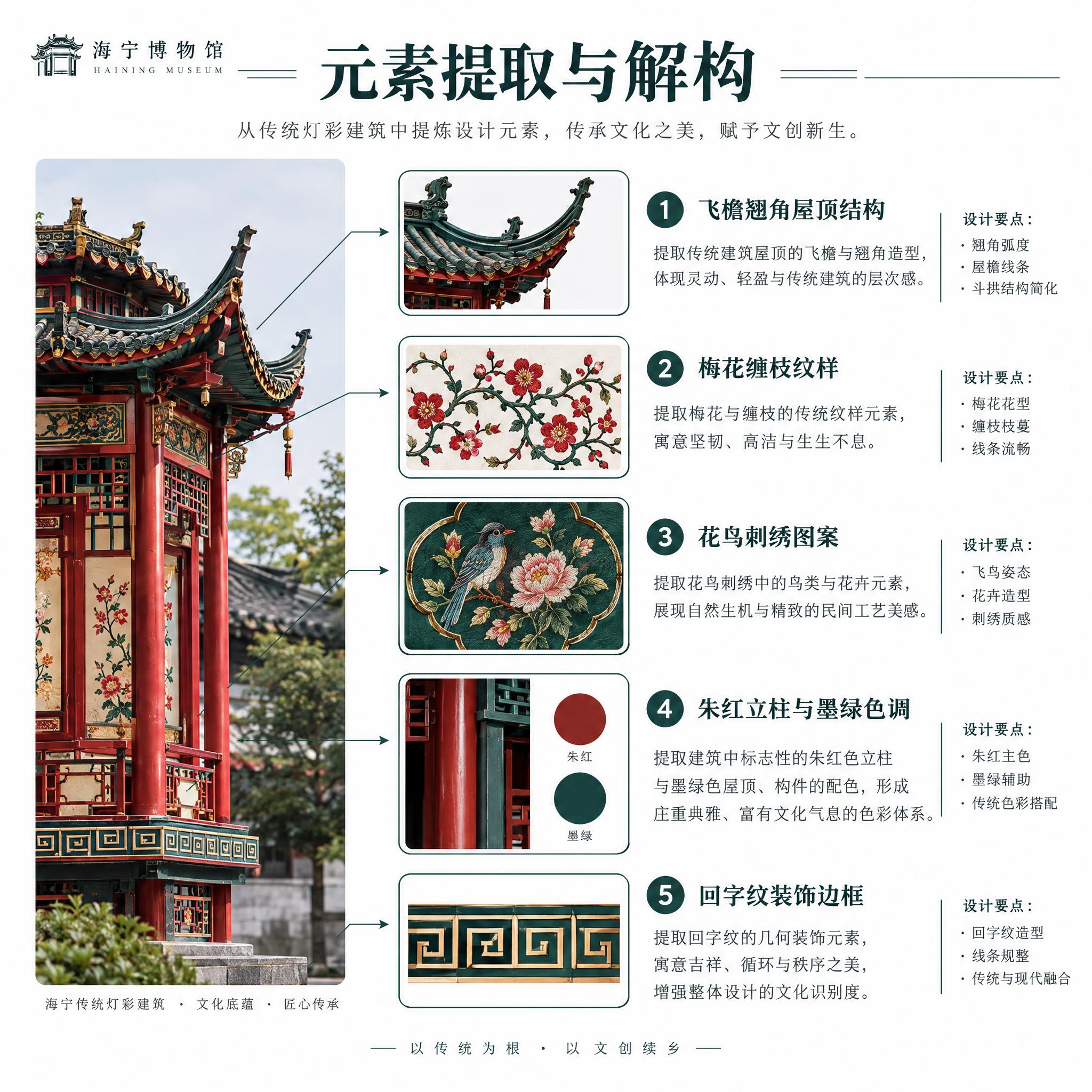 海宁博物馆文创产品设计第一步：元素提取分析图，白色背景，左侧展… - 图片创意预览