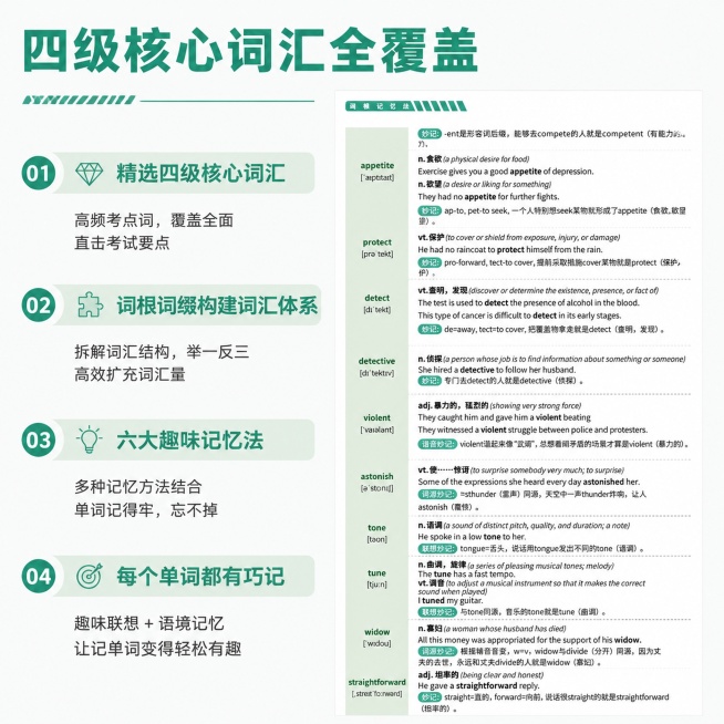 [主图-2] 四级单词学习卡核心亮点展示，纯平面设计，不能看出是书。保留原图绿白配色，不能包含编著李森字样。[氛围风格] 专业清晰的教育产品风格，纯平面无立体感，延续高中单词学习卡风格。[画质] 高清预览效果