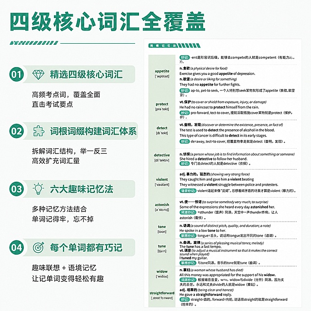 [主图-2] 四级单词学习卡核心亮点展示，纯平面设计，不能看出是书。保留原图绿白配色，不能包含编著李森字样。[氛围风格] 专业清晰的教育产品风格，纯平面无立体感，延续高中单词学习卡风格。[画质] 高清平面设计，文字清晰锐利，画面干净高级。[元素] 左侧展示核心卖点，右侧展示学习内容样例。卖点文案：精选四级核心词汇 词根词缀构建词汇体系 六大趣味记忆法 每个单词都有巧记。提取原产品内页的单词讲解版式做右侧展示，保留绿色块标记设计。保持纯平面设计，没有书本外形。[光影] 均匀平铺光线，无阴影无明暗变化，完全平面化。[配色] 主色调绿色搭配纯白色背景，深色文字浅色背景对比清晰。[视角构图] 左右分栏构图，满版无边框设计。[文字版式] 顶部大标题“四级核心词汇全覆盖”，左侧分点列出卖点，文字左对齐，右侧展示内容样例，字号对比清晰，文字不挤压主体。[输出要求] 1:1 比例，文字清晰可辨，超高清平面设计。[负向提示词] 立体效果，书本外形，装订痕迹，翻页效果，编著李森文字，变形，文字错乱，水印，电商平台Logo