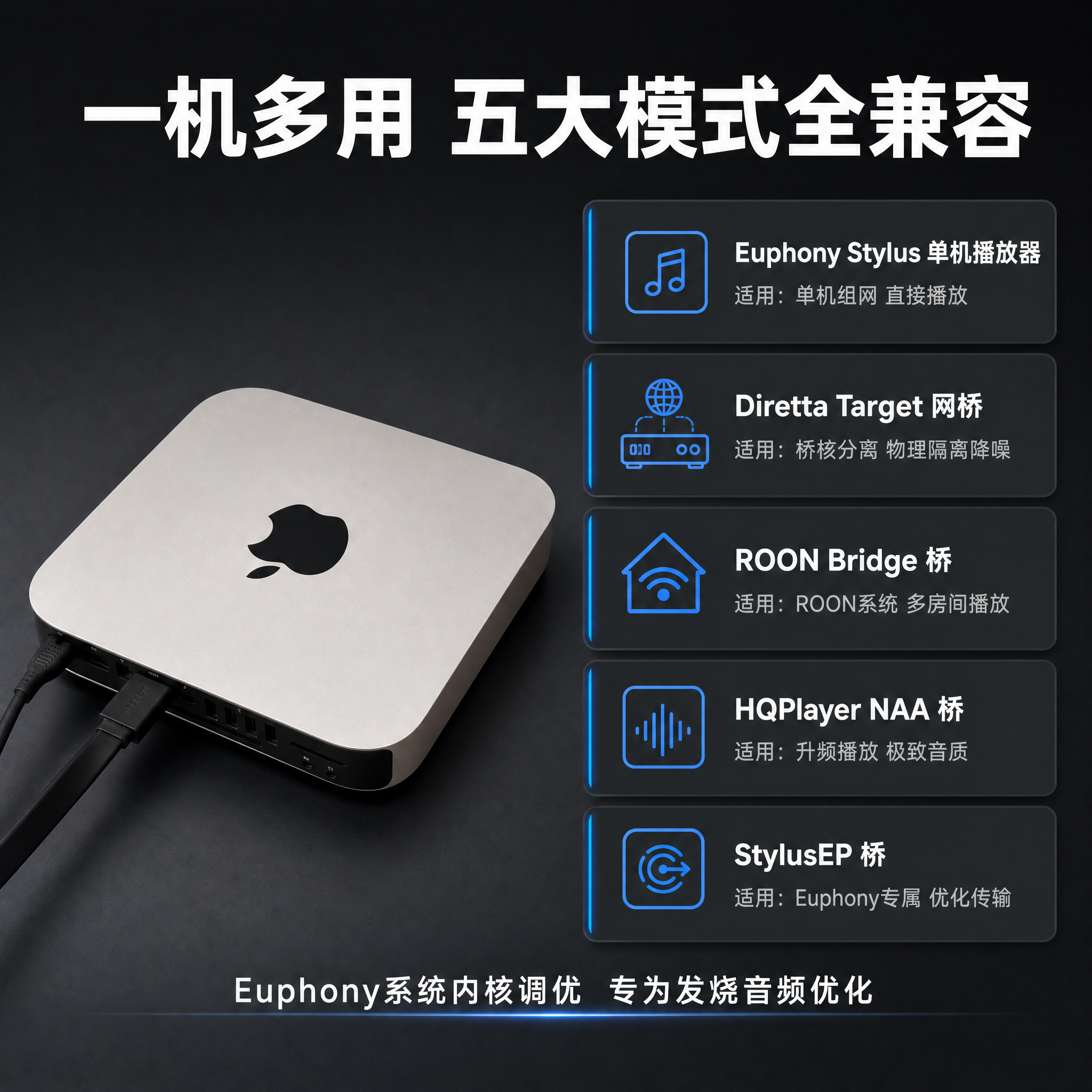 [主图-5] 购买决策与一机多用模式总览：五种工作模式兼容矩阵… - 图片创意预览