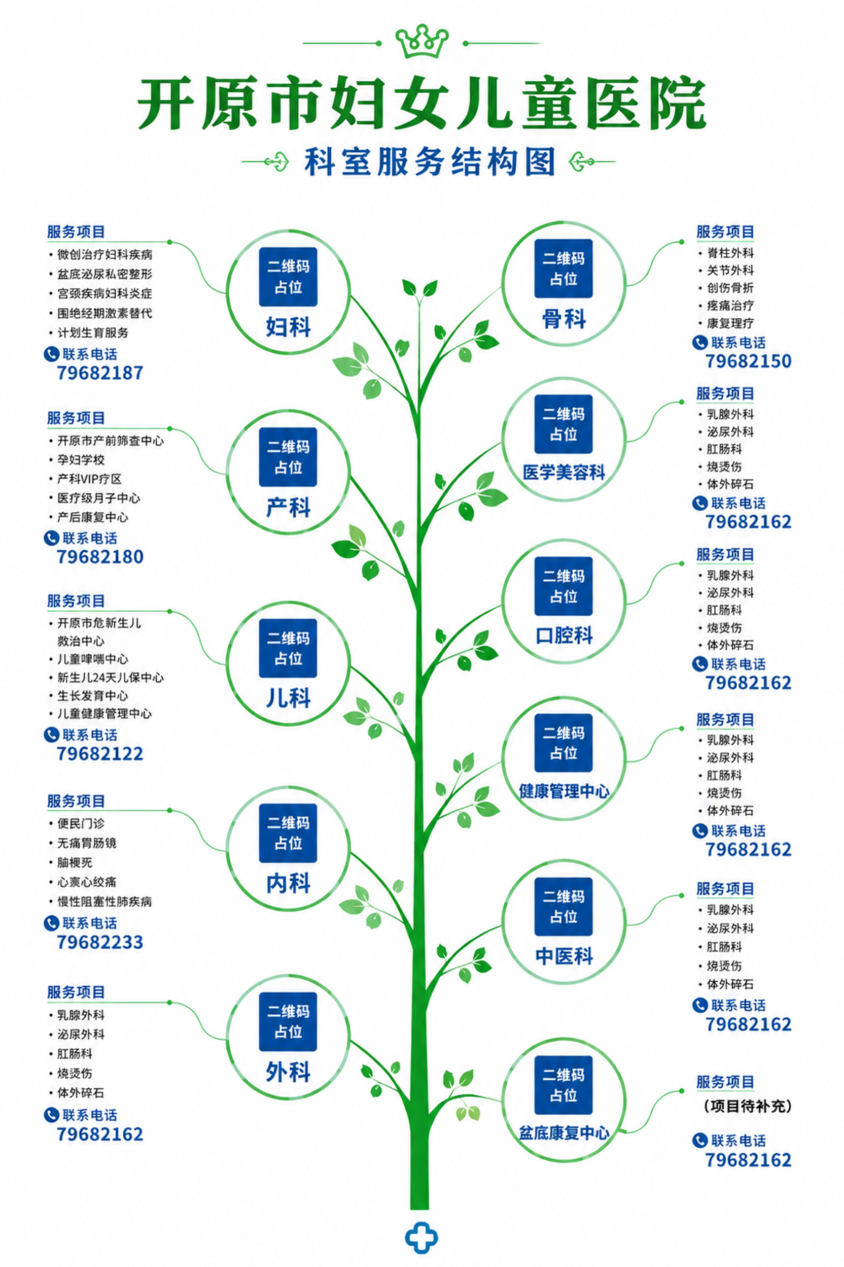 将这张医院科室结构图的背景调整为完全纯白色，去除底部的蓝色波浪… - 图片创意预览