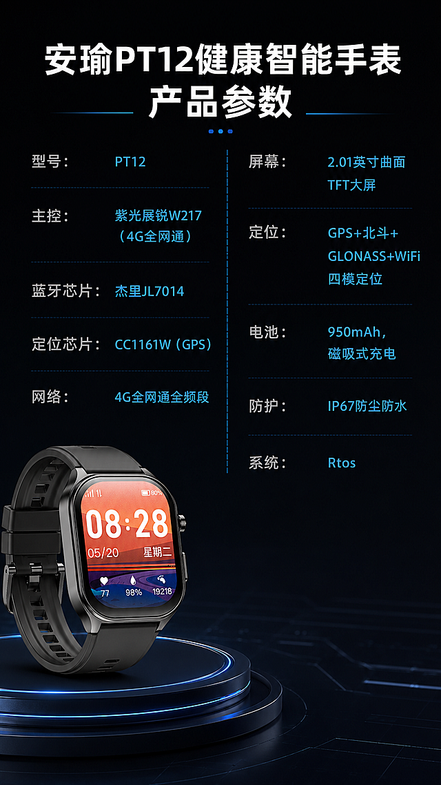 [产品参数页] 本屏功能定义：安瑜PT12健康智能手表完整产品参数介绍图，展示所有规格参数。
[氛围/风格] 专业清晰数码参数页，深色科技风背景，干净整洁，参数排版清晰易读，专业电商设计质感。
[元素布局] 页面顶部居中放置主标题，标题下方分两栏排列所有产品参数，左下角放置安瑜PT12智能手表产品图，产品保持黑色外观、方形曲面屏的结构和颜色和参考图一致，产品占画面左下角25%区域，参数区域占右侧和上半部分70%，整体排版工整有序，参数条目清晰对齐，不拥挤。
[光影质感] 均匀柔和布光，产品阴影自然，文字对比度高，参数文字清晰锐利，整体干净明亮。
[配色色系] 全局底色#121212（深黑），主标题白色，参数名称浅灰色，参数内容浅蓝色，产品黑色，分割线用深蓝色点缀。
[视角构图] 纵向排版，产品位于左下角，参数区域位于右侧和上方，清晰直观，从上到下阅读。
[文字版式] 顶部主标题“安瑜PT12健康智能手表 产品参数”白色粗体大字号。
参数内容：
型号：PT12
主控：紫光展锐W217（4G全网通）
蓝牙芯片：杰里JL7014
定位芯片：CC1161W（GPS）
网络：4G全网通全频段
屏幕：2.01英寸曲面TFT大屏
定位：GPS+北斗+GLONASS+WiFi四模定位
电池：950mAh，磁吸式充电
防护：IP67防尘防水
系统：Rtos
参数分两栏排列，参数名称左对齐，参数内容右对齐，字体大小适合手机阅读，清晰可辨，不遮挡产品主体。
[比例分辨率] 9:16竖版，4K分辨率，文字清晰可辨。
[负向提示词] 产品变形，结构错误，文字错乱，参数缺失，排版混乱，水印，背景杂乱，文字模糊