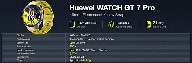 [商品] 使用【图1】华为WATCH GT 7 Pro（46mm）；保留圆形表盘、钛合金表身、陶瓷表圈、表冠按键、荧光黄绿表带、华为Logo、屏幕界面；产品外观完全一致。
[画面] 第7张·产品信息/参数收口。目标：规格参数表+产品展示，完成购买决策。采用参数表型版式，上下构图。画面上方约40%区域：左侧为手表正面大图（约占左区60%），右侧为产品名称和核心规格速览（型号、尺寸、重量等3-4项）。画面下方约60%区域为两列式参数表，左列参数名，右列参数值，参数项包括：Display（1.43-inch AMOLED）、Body Material（Titanium Alloy + Nanocrystalline Ceramic）、Battery Life（Up to 21 days）、Sports Modes（100+）、Health Features（Heart Rate / SpO2 / Sleep / Stress）、Water Resistance（5ATM）、Connectivity（Bluetooth 5.2）、Weight（约46g）。参数表有细横线分隔，整体简洁清晰。
[视觉] 套系策略：风格=跨境极简科技信息图；标题字=现代无衬线粗体（英文字体）；正文字=简洁无衬线体；主色=深灰蓝 #1A2332；背景延展=基于深灰蓝做均匀底色，参数表用稍浅灰蓝色块交替行；强调色=荧光黄 #D9FF00，仅用于参数值中的关键数字高亮；标题色=纯白色；正文色=浅灰色 #B0B8C4；组件=两列式参数表、细横线分隔、产品型号标签；光影=左前侧柔光，产品材质真实。
[文字] 上方右侧：产品名"Huawei WATCH GT 7 Pro"（粗体白字大号），副标题"46mm  Fluorescent Yellow Strap"（中号浅灰字），下方3项速览："1.43\" AMOLED Display"、"Titanium + Ceramic Build"、"21-Day Battery Life"。下方参数表：左列参数名右对齐浅灰字，右列参数值左对齐白字，关键数字（如21、100+、5ATM）用荧光黄色。所有文字英文横排。
[规格] 图片比例97:30横版（亚马逊A+），4K，避免变形、错字、文字过小、参数虚构、产品颜色改变、水印、平台Logo、绝对化词汇。