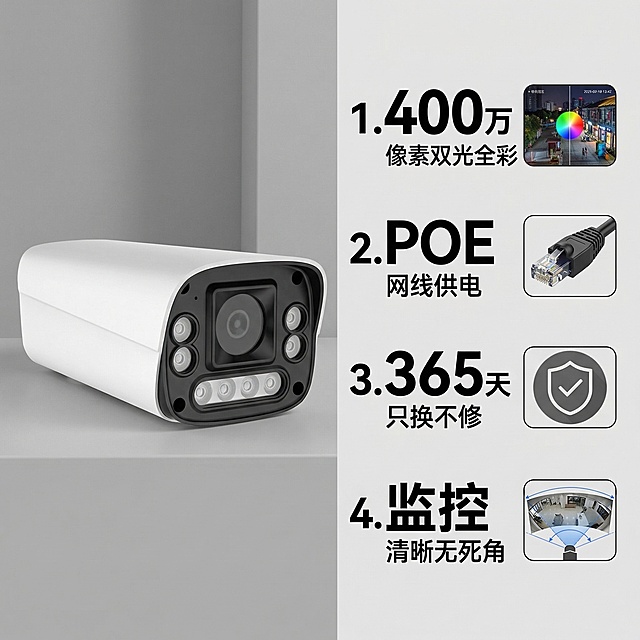 400万双光全彩网络摄像机卖点详情图，浅灰色极简背景，画面左侧放置产品主体，右侧分模块展示核心卖点：1. 400万像素双光全彩 配图夜晚全彩监控画面小图标；2. POE网线供电 配图网线连接小图标；3. 365天只换不修 配质保徽章图标；4. 监控清晰无死角 配广角视野图示；使用几何无衬线字体，核心卖点数字放大突出，整体风格专业清晰，突出产品优势