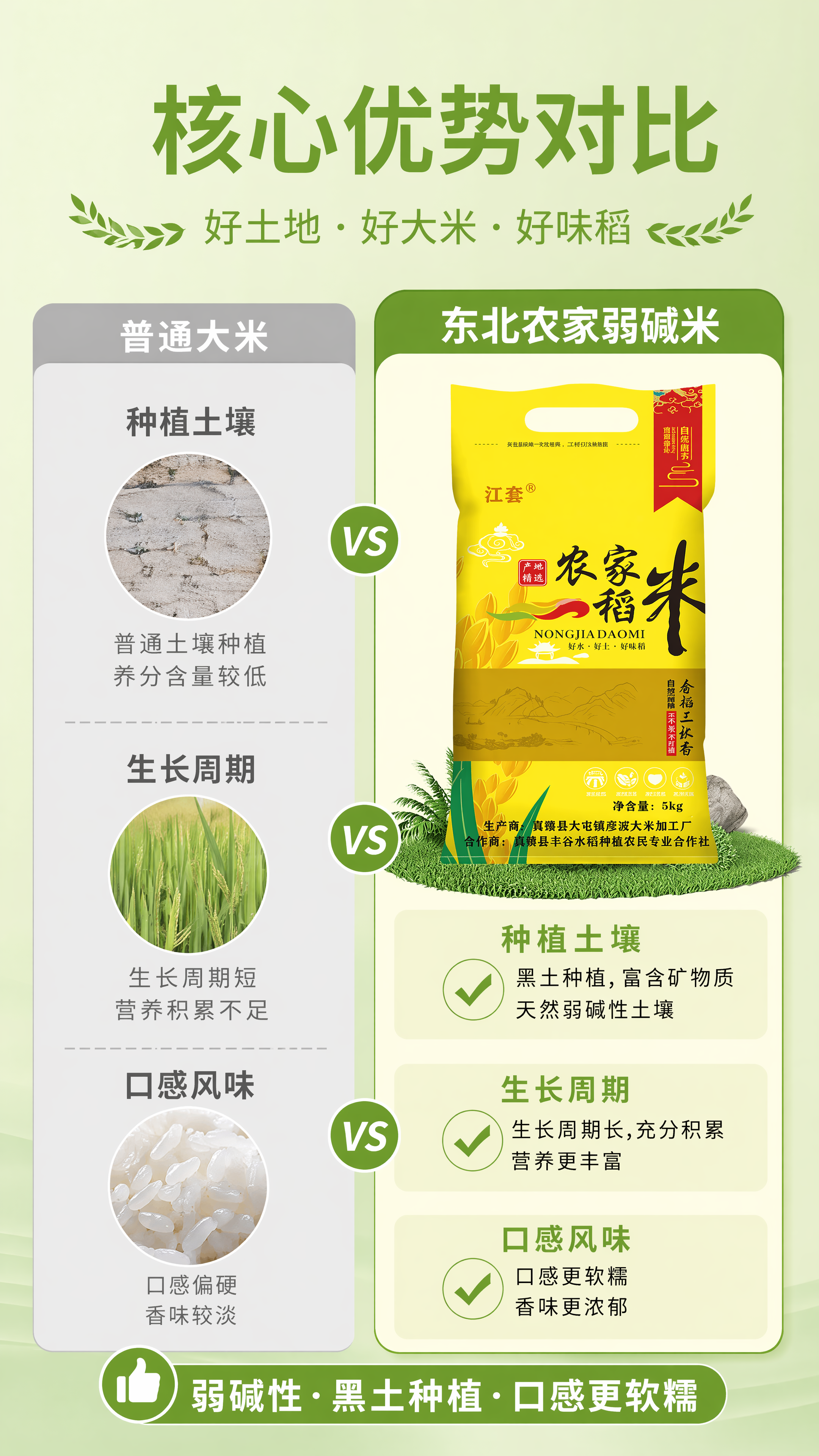 [第6屏] 核心优势对比，本屏使用【图1】做产品展示。左右分栏… - 图片创意预览